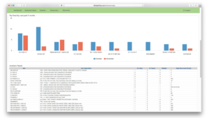 SupplySentry Customer Dashboard 2