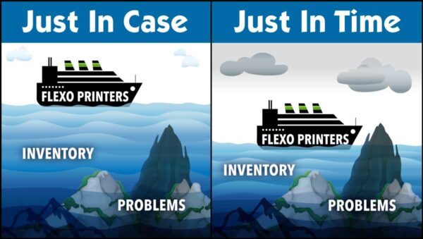 Just-in-Case vs Just-in-Time